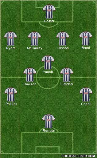 West Bromwich Albion Formation 2016