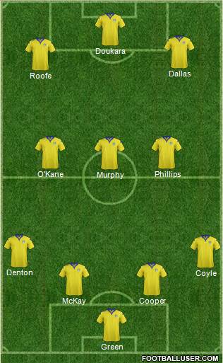 Leeds United Formation 2016