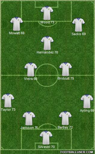 Leeds United Formation 2016