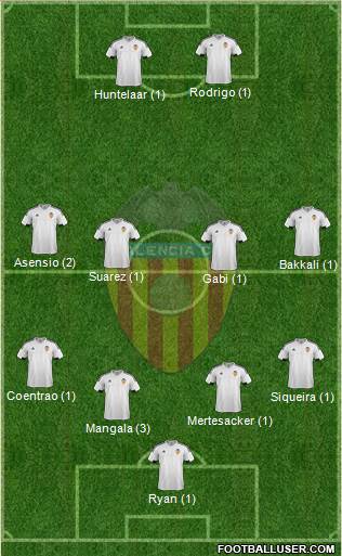 Valencia C.F., S.A.D. Formation 2016