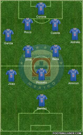 Club Deportivo Cruz Azul Formation 2016