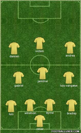 Fifa Team Formation 2016