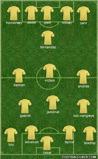 Fifa Team Formation 2016