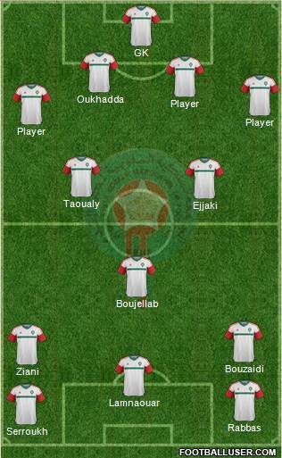 Morocco Formation 2016