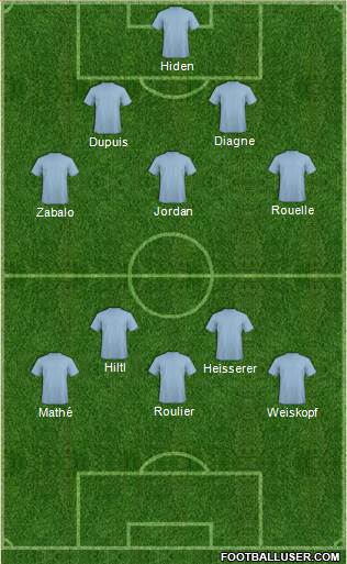 Champions League Team Formation 2016