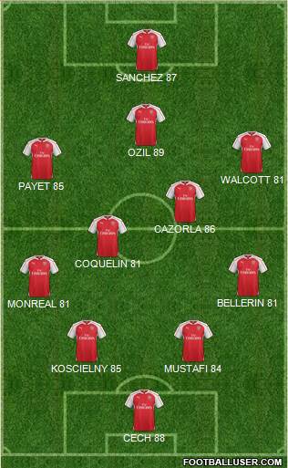 Arsenal Formation 2016