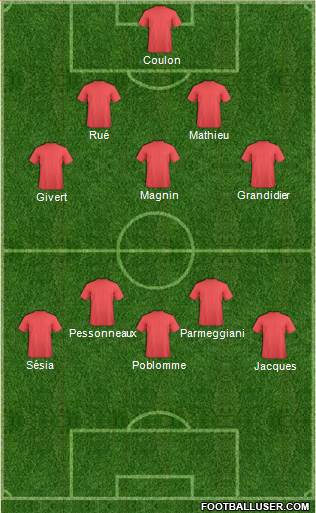 Champions League Team Formation 2016