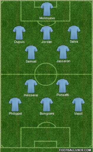 Champions League Team Formation 2016