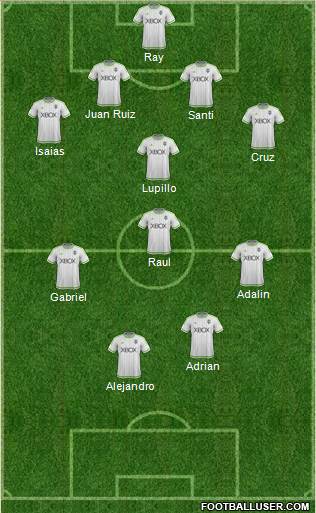 Seattle Sounders FC Formation 2016