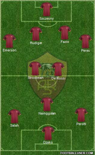 AS Roma Formation 2016