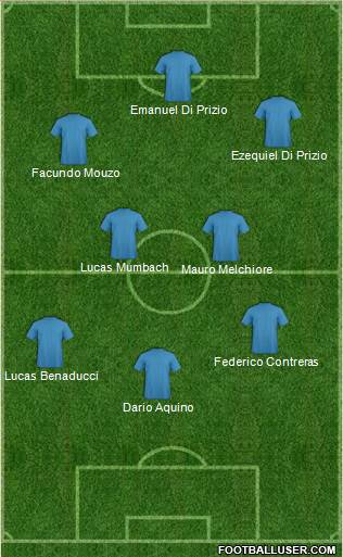 Dream Team Formation 2016