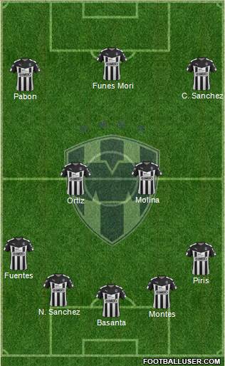 Club de Fútbol Monterrey Formation 2016