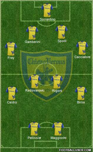 Chievo Verona Formation 2016