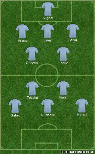 Champions League Team Formation 2016