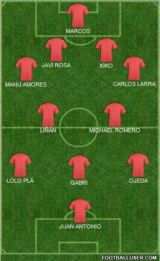 Fifa Team Formation 2016