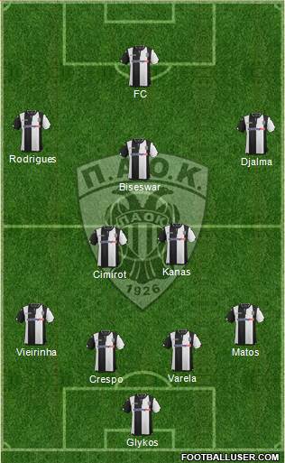 AS PAOK Salonika Formation 2016
