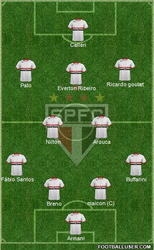 São Paulo FC Formation 2016