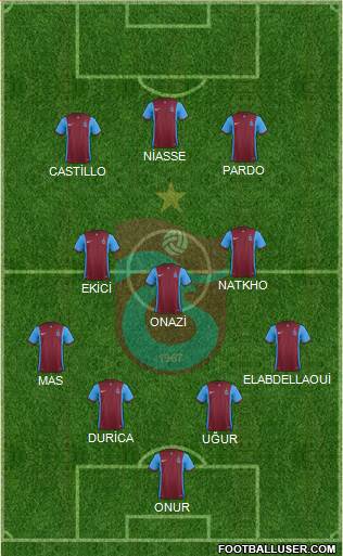 Trabzonspor Formation 2016