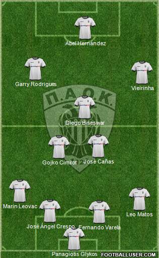 AS PAOK Salonika Formation 2016