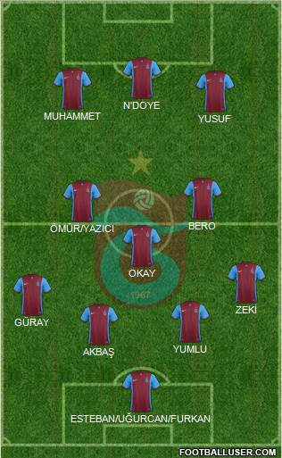 Trabzonspor Formation 2016
