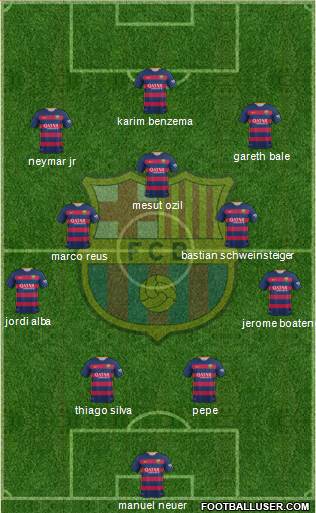 F.C. Barcelona Formation 2016