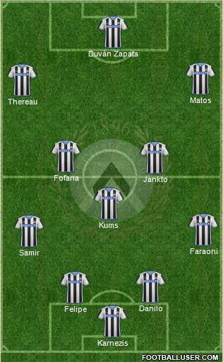 Udinese Formation 2016