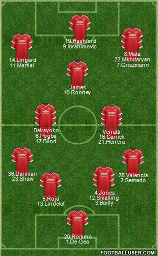 Manchester United Formation 2016
