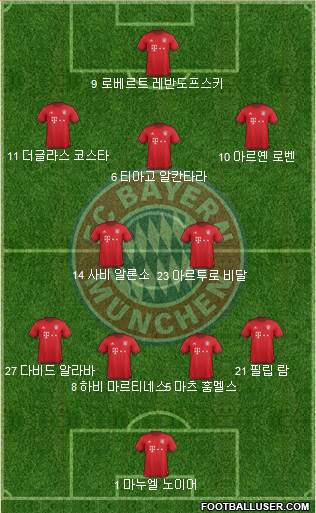 FC Bayern München Formation 2016