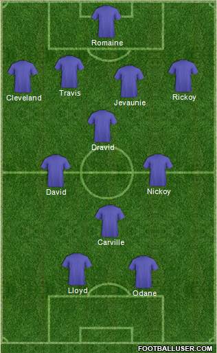 Dream Team Formation 2016