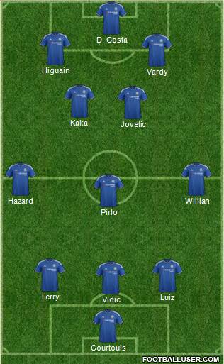 Chelsea Formation 2016