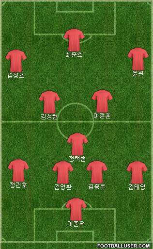 Dream Team Formation 2016