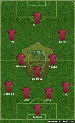 AS Roma 4-3-3 football formation