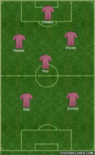 Dream Team Formation 2016