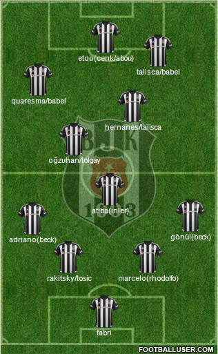 Besiktas JK Formation 2016