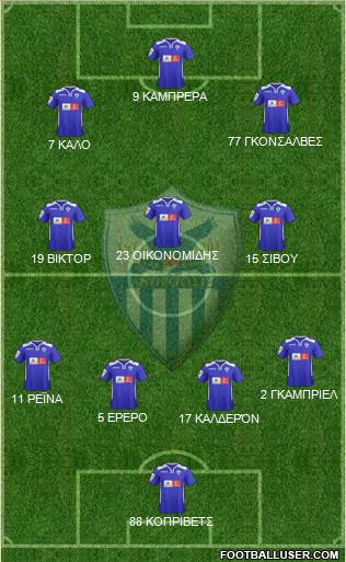 AE Anorthosis Famagusta Formation 2016