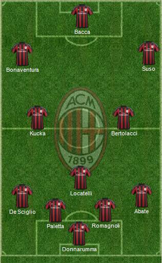 A.C. Milan Formation 2016