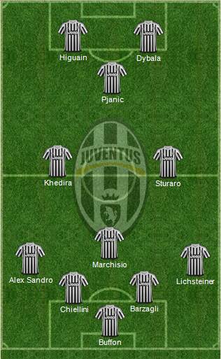 Juventus Formation 2016