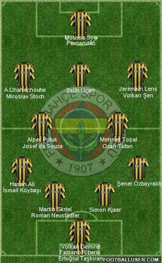 Fenerbahçe SK Formation 2016