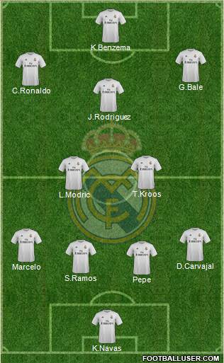 Real Madrid C.F. Formation 2016