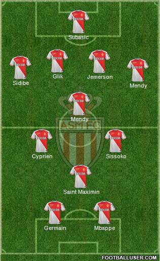 AS Monaco FC Formation 2016