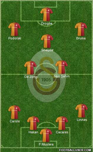Galatasaray SK Formation 2016