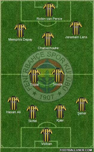 Fenerbahçe SK Formation 2016