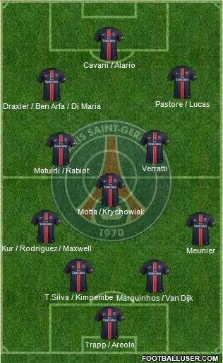 Paris Saint-Germain Formation 2016