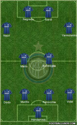 F.C. Internazionale Formation 2016