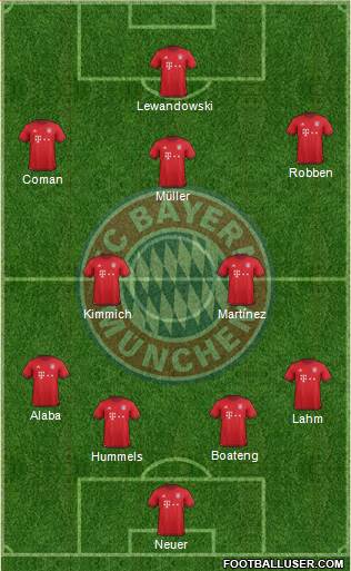 FC Bayern München Formation 2016