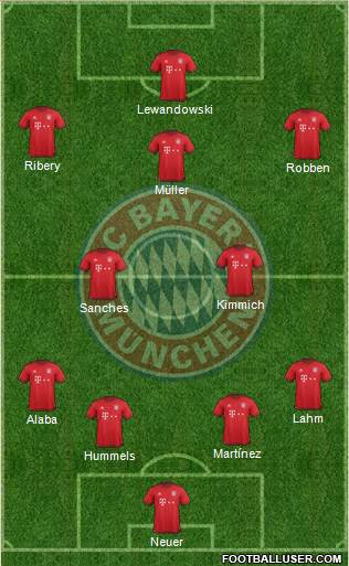FC Bayern München Formation 2016