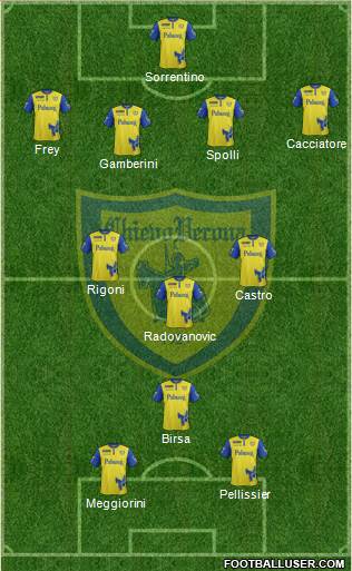 Chievo Verona Formation 2016