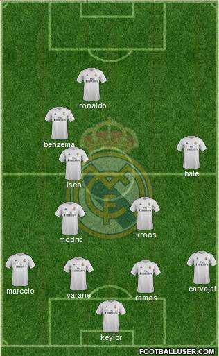 Real Madrid C.F. Formation 2016