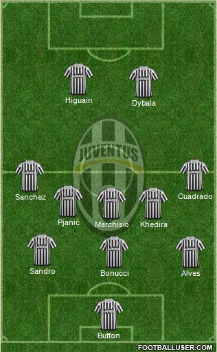 Juventus Formation 2016
