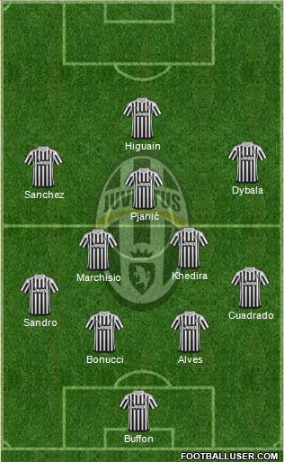 Juventus Formation 2016